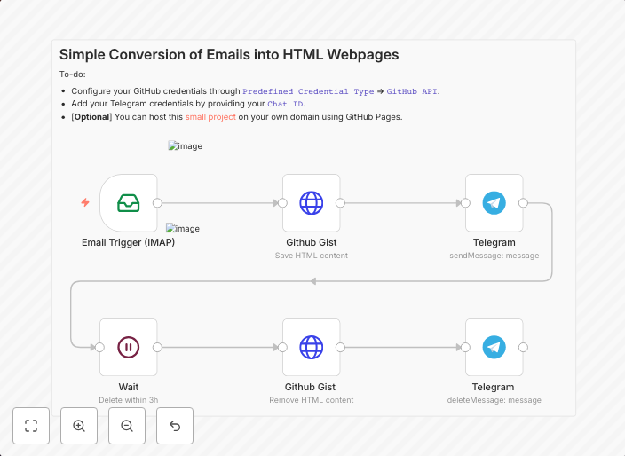 Email notifications to Telegram using temporary HTML URL hos