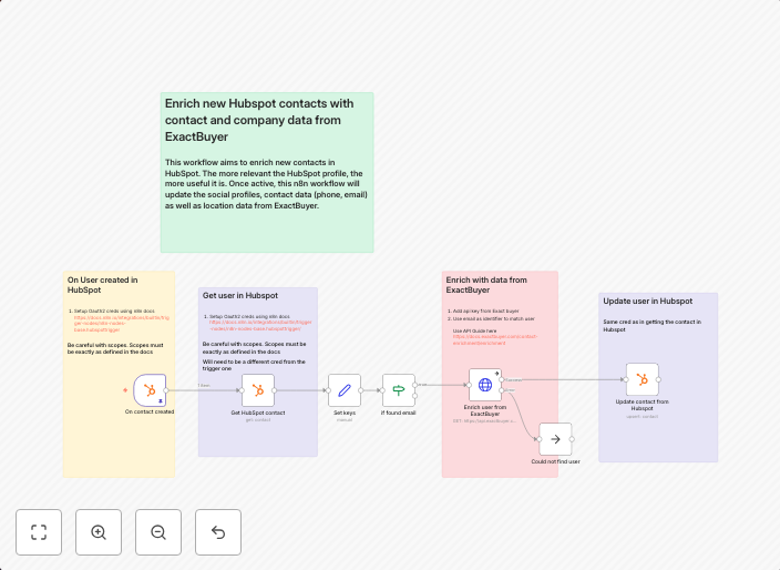 Enrich new Hubspot contacts with contact and company data from ExactBuyer