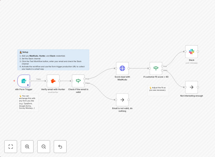 Qualify great leads from n8n Form with MadKudu and Hunter and alert on Slack