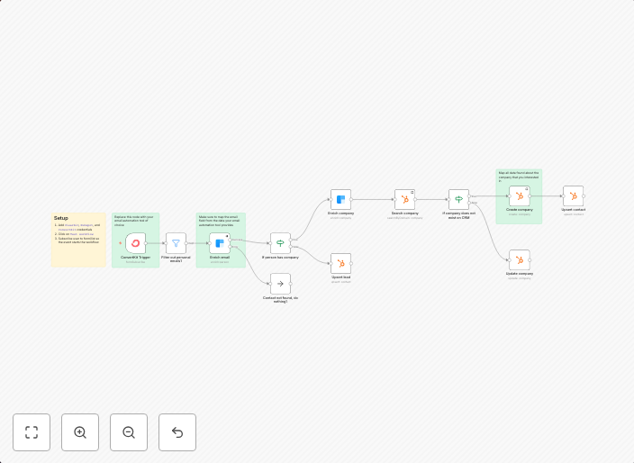 Enrich lead captured by ConvertKit and save it in Hubspot