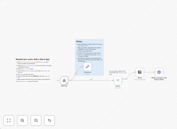 Add product ideas to Notion via a Slack command