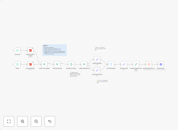Snooze Todoist tasks until 3 days before due date