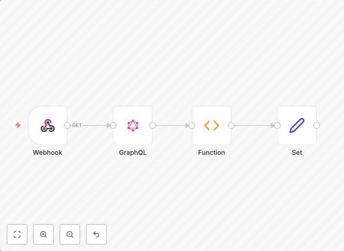 API queries data from GraphQL