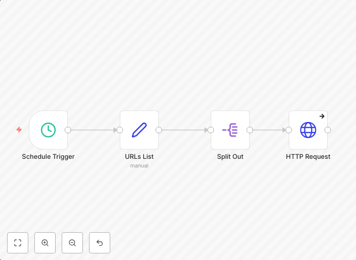 Send HTTP requests to a list of URLs