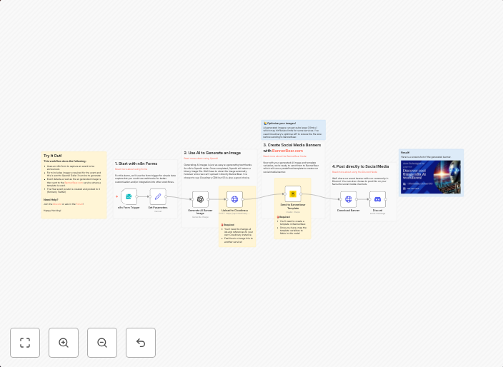 Speed Up Social Media Banners With BannerBear.com