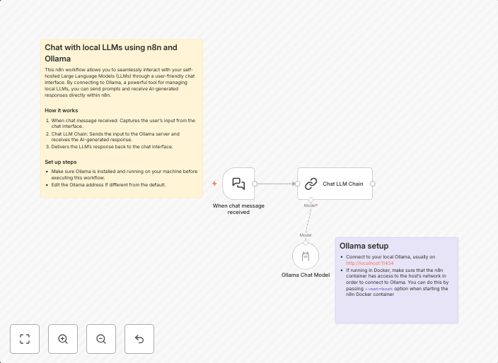 Chat with local LLMs using n8n and Ollama