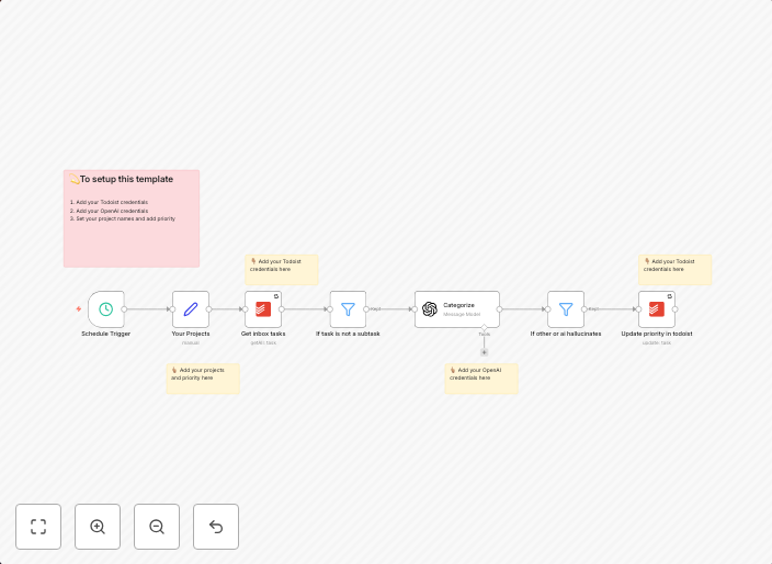 Use AI to organize your Todoist inbox
