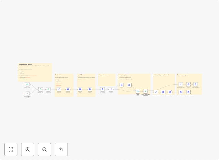 Create snapshot of Contabo VPS instances on a daily basis
