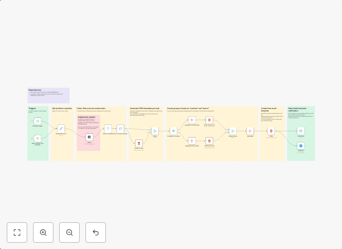 Weekly reminder on your notion tasks with a deadline