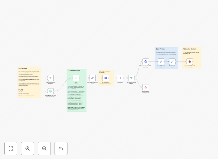 One-way sync Stripe invoice PDFs to a S3 bucket