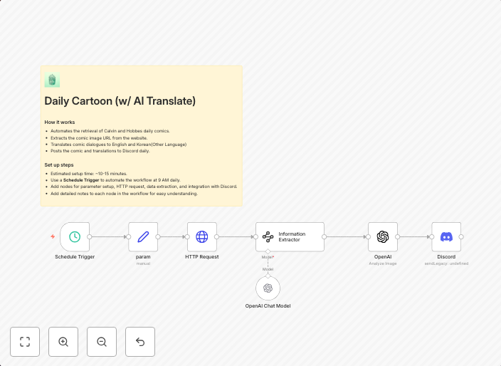 Send daily translated Calvin and Hobbes comics to Discord