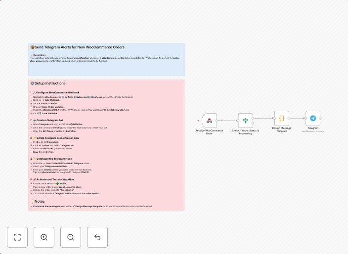 Notify on Telegram when a new order is created in WooCommerce 📦