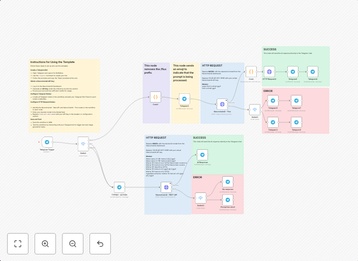 Telegram AI bot: NeurochainAI text & image - NeurochainAI basic API integration