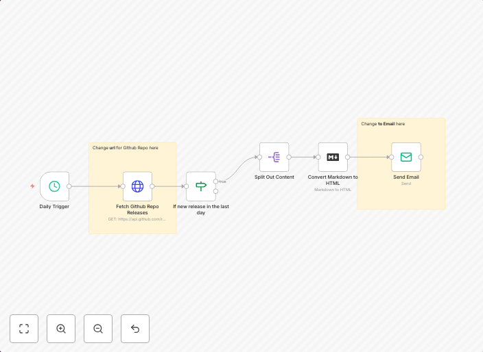 Daily GitHub release notification by email