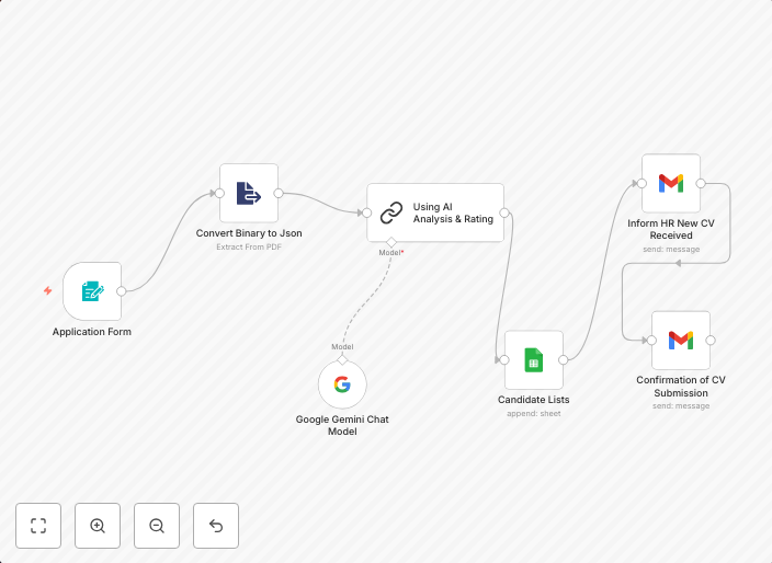 Screen applicants with AI, notify HR and save them in a Google Sheet
