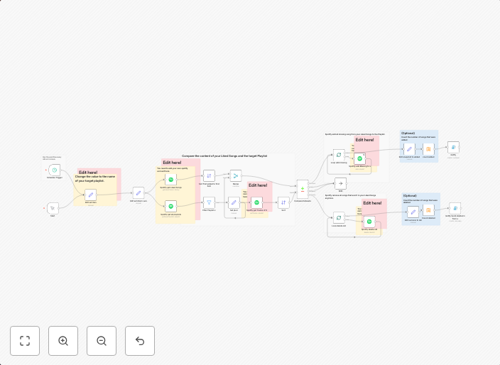 Spotify sync liked songs to playlist