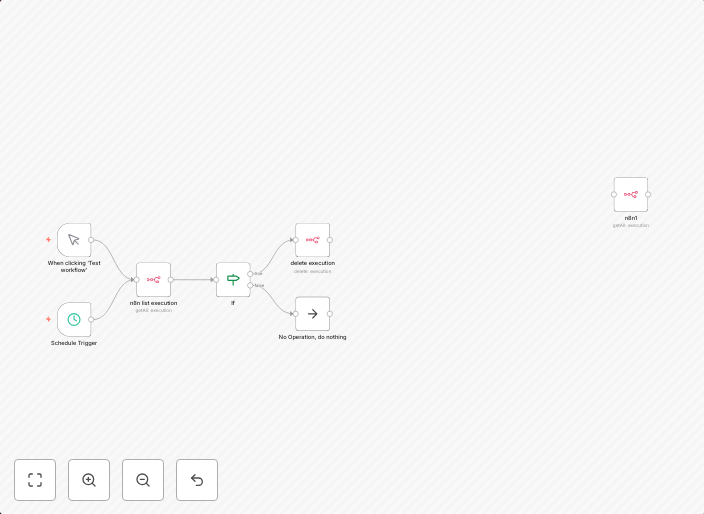 Automatically prune n8n execution history