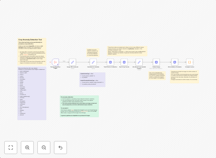 Vector database as a big data analysis tool for AI agents [3/3 - anomaly]