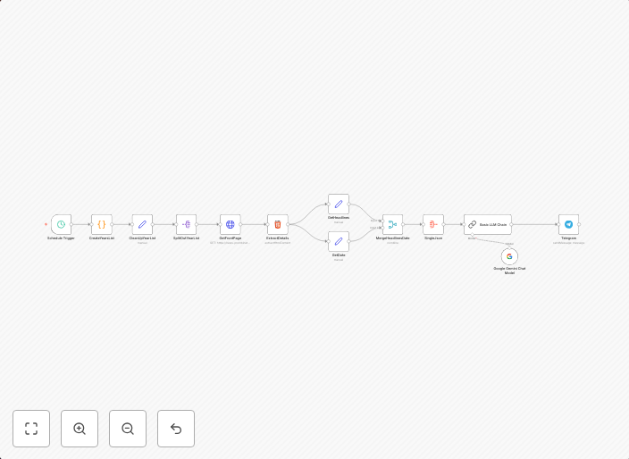 Hacker News throwback machine - see what was hot on this day, every year!
