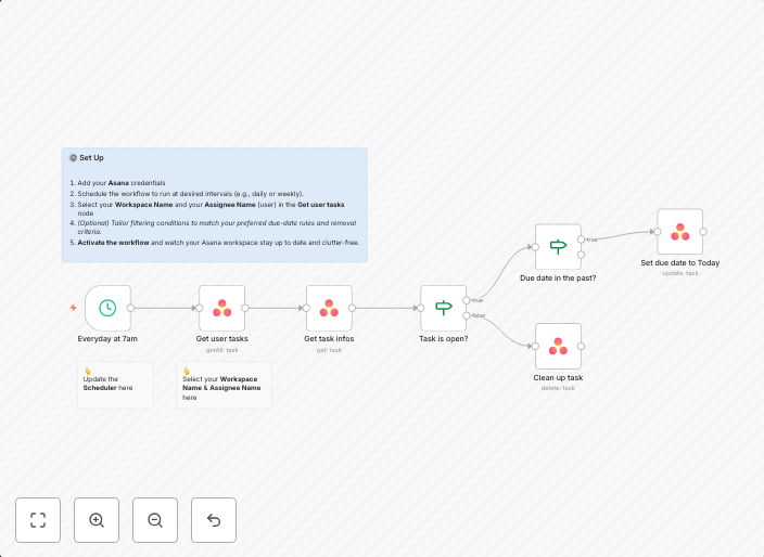 Reschedule overdue Asana tasks and clean up completed tasks
