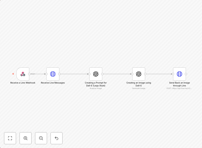 Transform image to Lego style using line and Dall-E