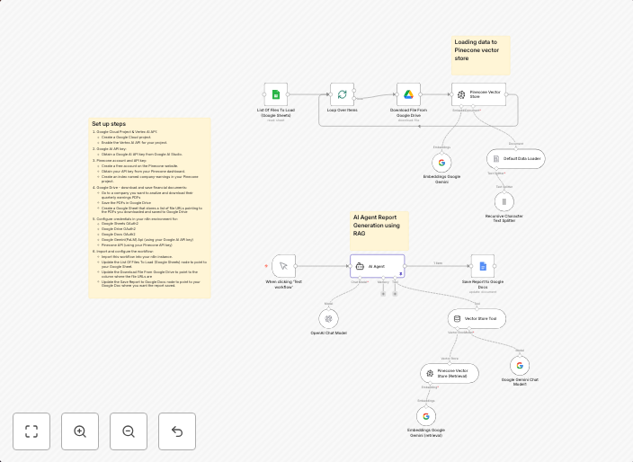 AI-powered RAG workflow for stock earnings report analysis