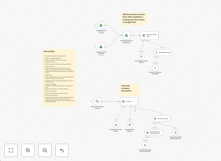 RAG chatbot for company documents using Google Drive and Gemini