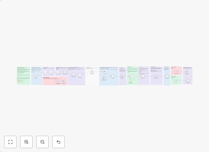AI-powered candidate shortlisting automation for ERPNext