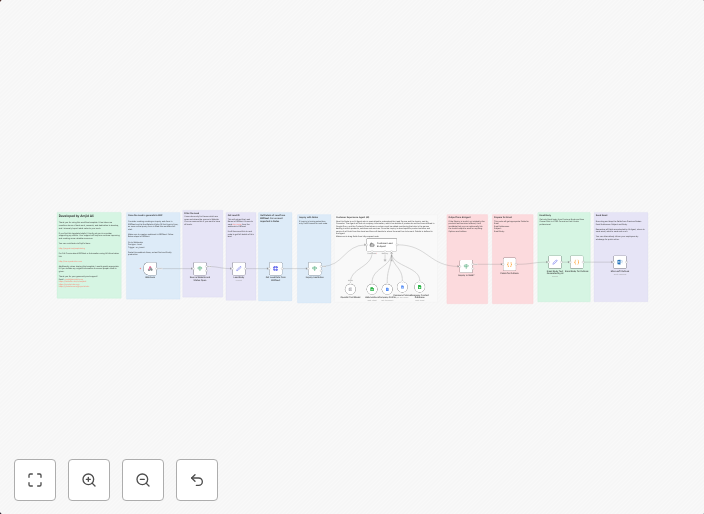AI-driven lead management and inquiry automation with ERPNext & n8n