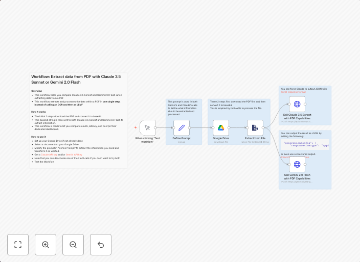 Extract and process information directly from PDF using Claude and Gemini