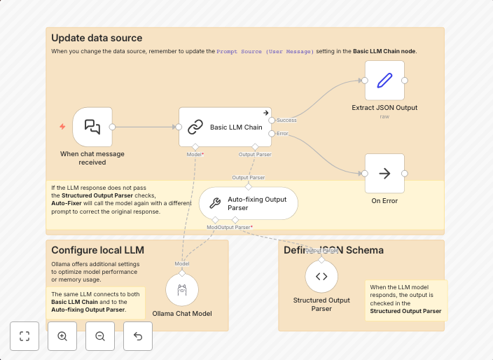 Extract personal data with self-hosted LLM Mistral NeMo
