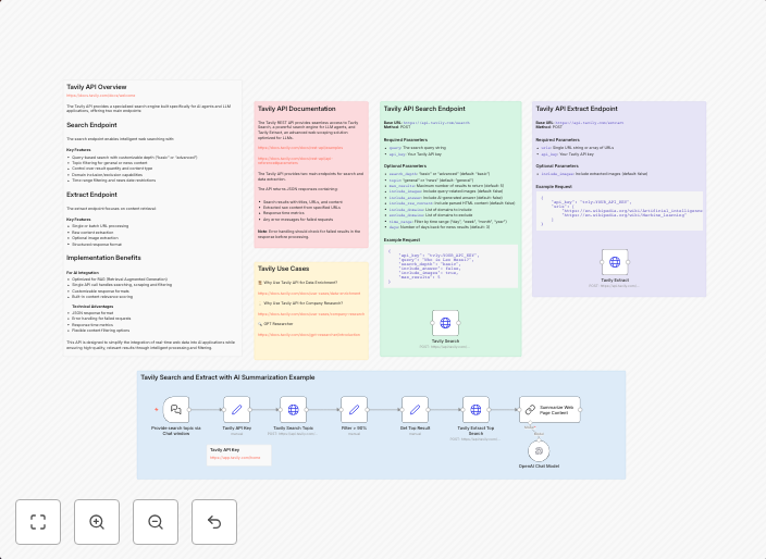🤖🔍 The ultimate free AI-powered researcher with Tavily web search & extract