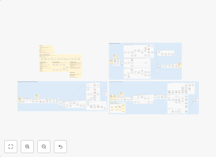 Realtime Notion Todoist 2-way sync with Redis