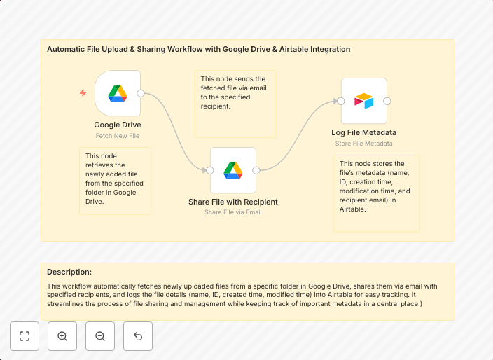 Sync new files from Google Drive with Airtable