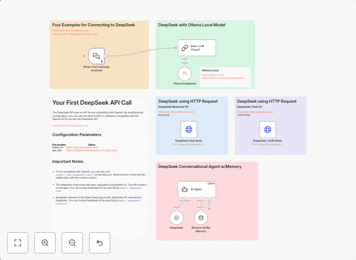 🐋DeepSeek V3 chat & R1 reasoning quick start