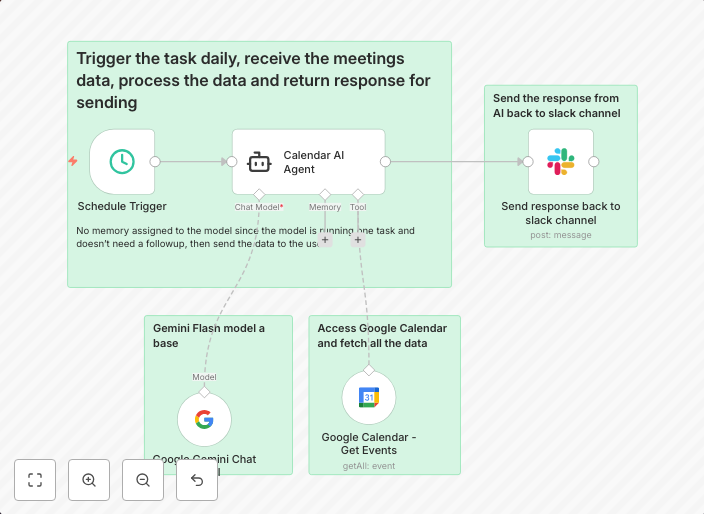 Daily meetings summarization with Gemini AI