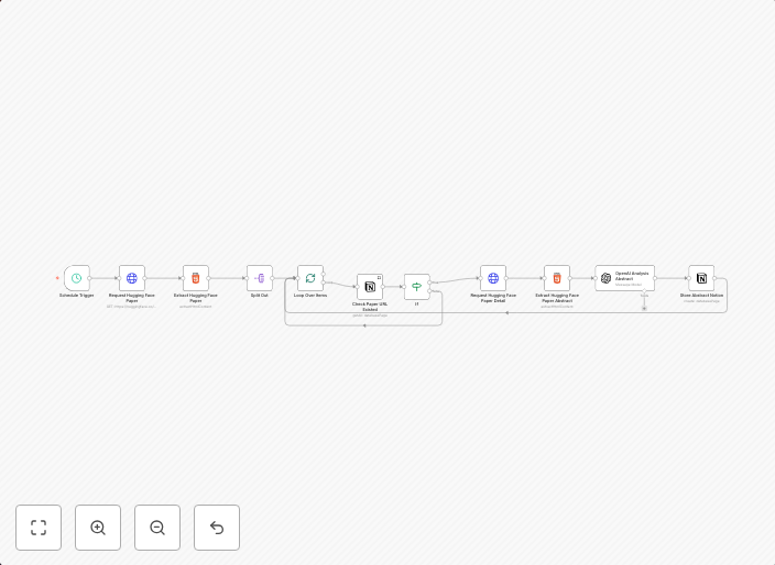 Analyse papers from Hugging Face with AI and store them in Notion