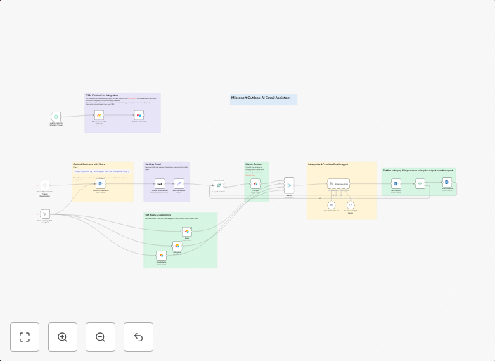 Microsoft Outlook AI email assistant with contact support from Monday and Airtable
