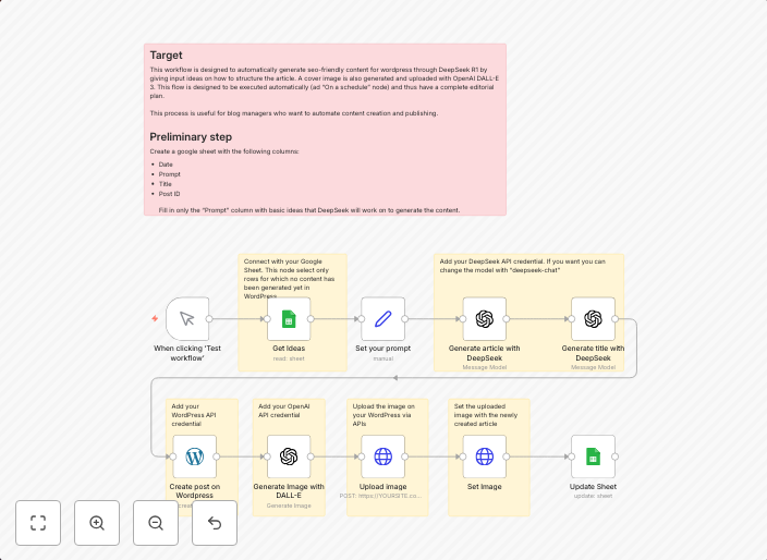 Automate content generator for WordPress with DeepSeek R1
