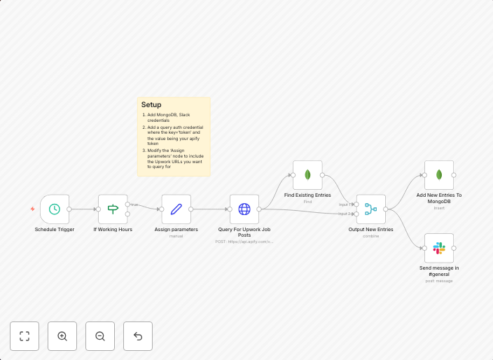 Automated Upwork job alerts with MongoDB & Slack