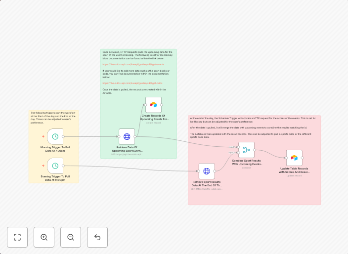 Automate sports betting data with the Odds API