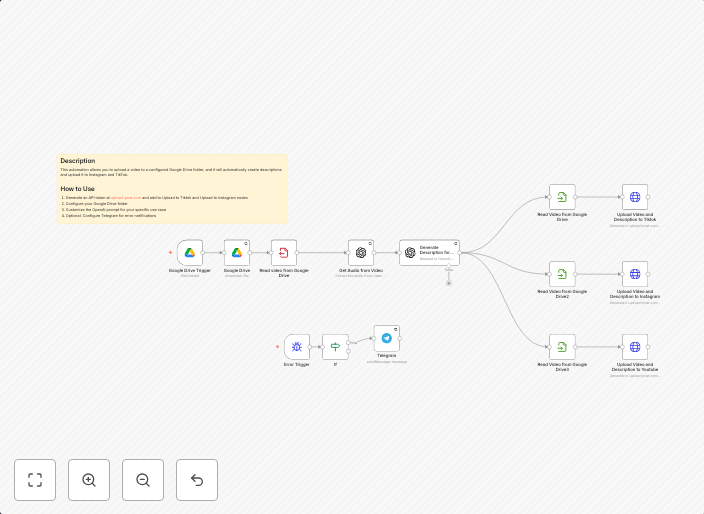 Upload to Instagram, TikTok & YouTube from Google Drive