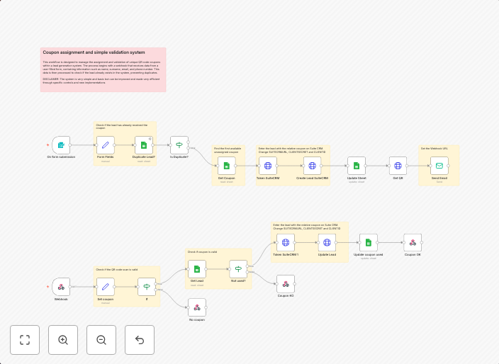 Unique QRcode coupon assignment and validation for lead gene