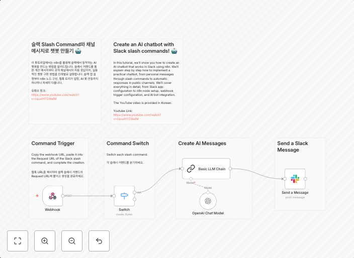 Slack slash commands AI chat bot