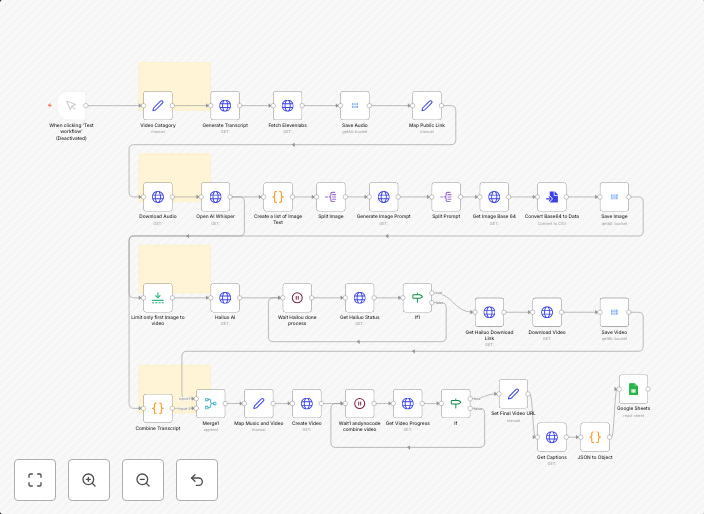 Automatically create YouTube short videos using Elevenlabs, Hailuo AI