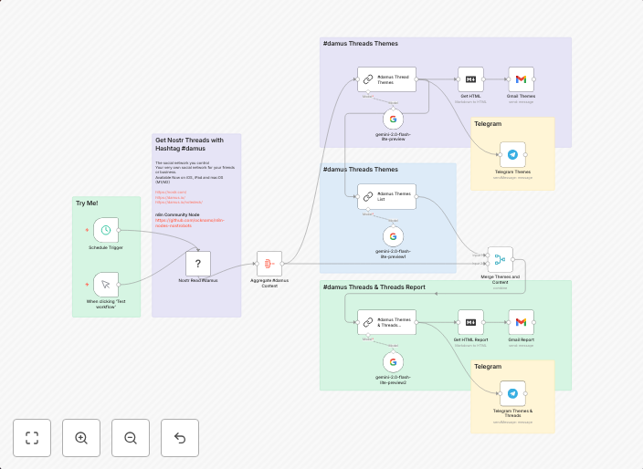 #️⃣Nostr #damus AI powered reporting + Gmail + Telegram