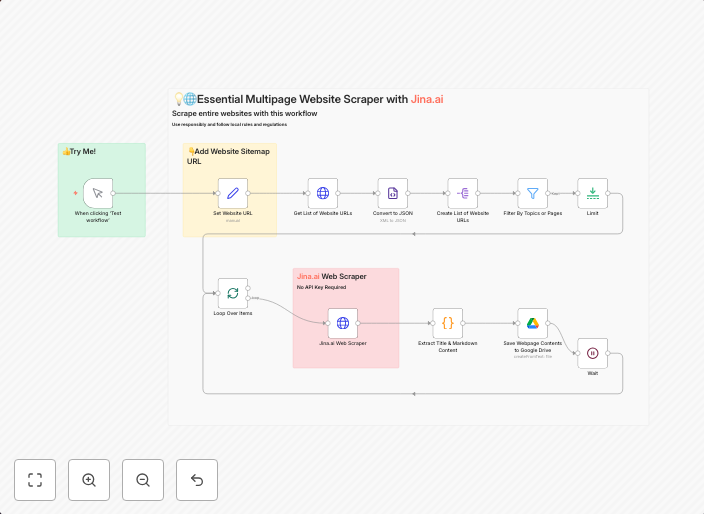 💡🌐 Essential multipage website scraper with Jina.ai