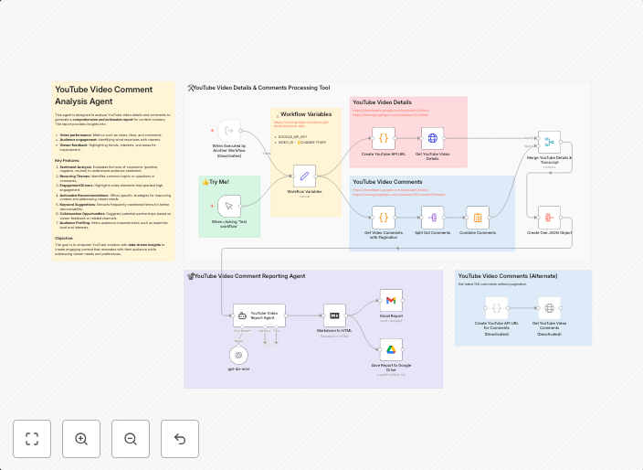🎦🚀 YouTube video comment analysis agent