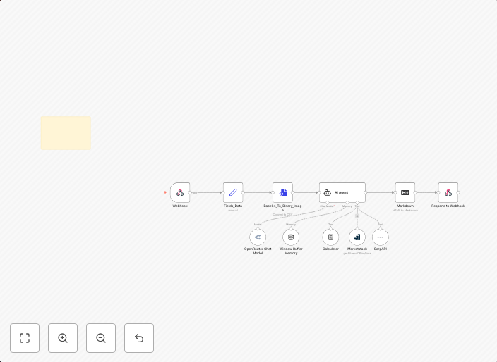 AI-powered financial chart analyzer | OpenRouter, MarketStack, macOS Shortcuts