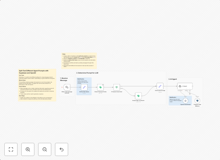 Split test different agent prompts with Supabase and OpenAI